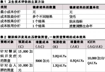 仁医VS控费