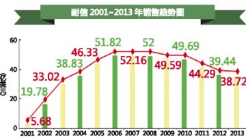 耐信低谷空间