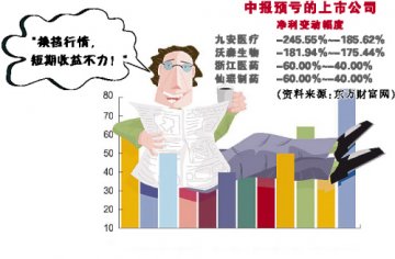 中报摊牌：晒出换挡节奏