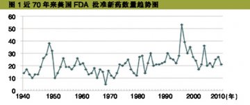 并购之于研发，燃料还是毒药