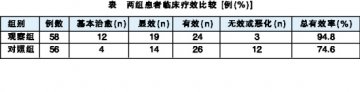 步长脑心通治疗脑梗死急性期患者的临床研究