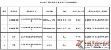 北京市工商局：纳美等三牙刷品牌被查质量不过关