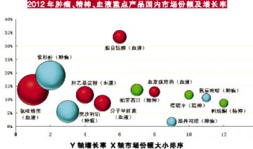 基药市场或至3000亿元