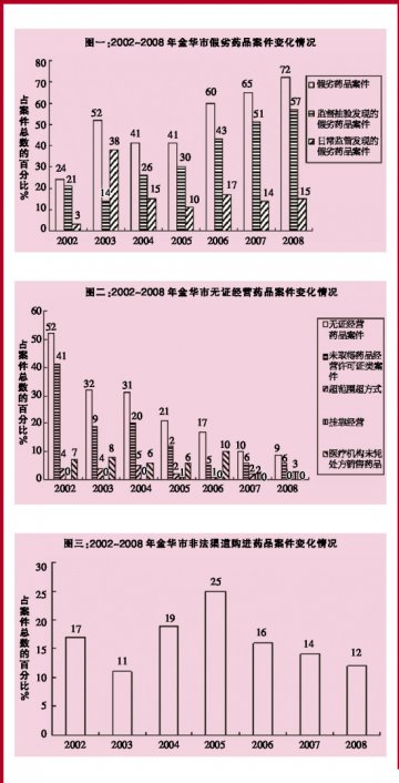 创新打假方式迫在眉睫