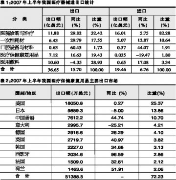 康复用品创新仍需努力