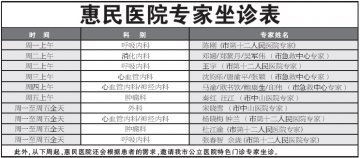 重庆惠民医院一周盘点：看病省18%