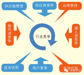 北京药店负增长，房租、人工涨10%