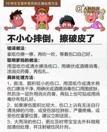 当个聪明爹妈！宝宝意外受伤如何处理？
