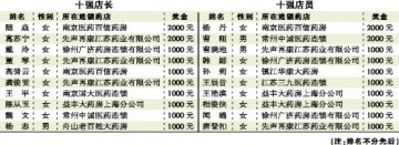 “百里挑一”华东赛区南京决战