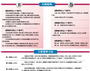 认识药物与疾病治疗的规律