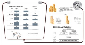友谊医院试点医药分开 急诊医事费患者只掏2元