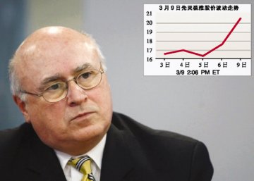 超级并购虎山行
