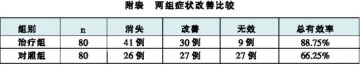 稳心颗粒治疗室性心律失常疗效观察