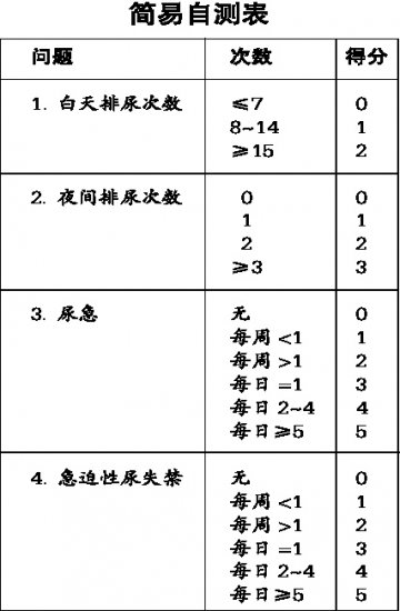 中老年人尿急 OAB作怪