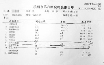 男子用生发剂后肝功能异常 停用后恢复正常