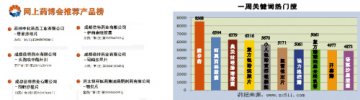 开心人网上药店关注ED患者