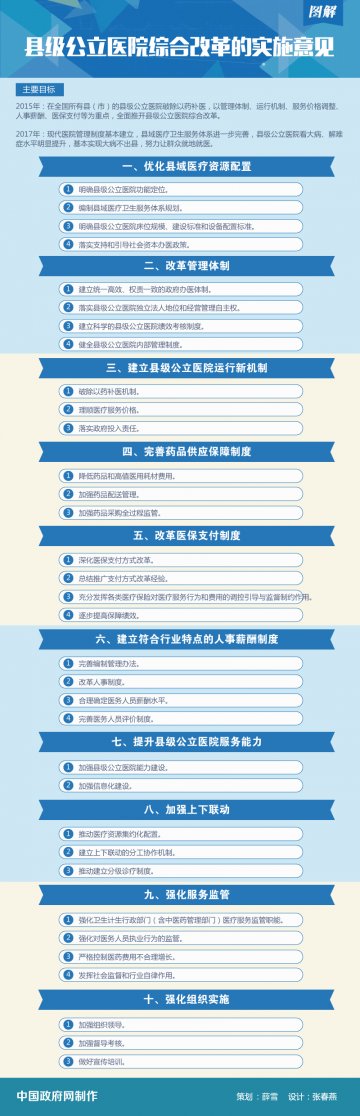 图解：国务院办公厅关于全面推开县级公立医院综合改革的实施意见