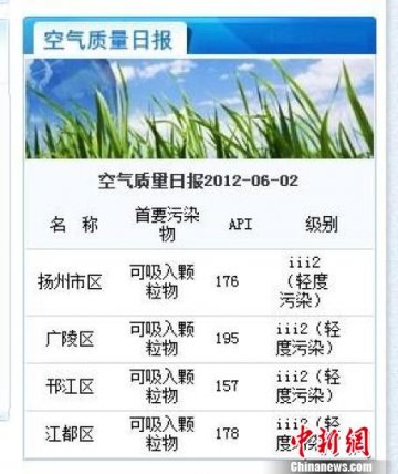 扬州焚烧秸秆空气污染指数飙升至中国城市首位