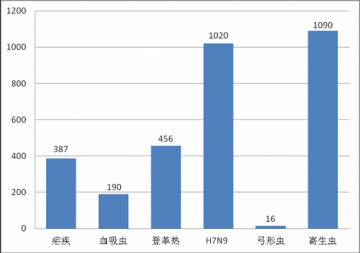 国内外热带病与寄生虫病舆情监测简报_第三十六期