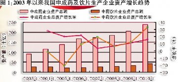 中药：整体牛气不再个股仍有机会