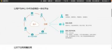 阿里健康云医院平台接入第三方检测机构，搭建一体化健康服务平台