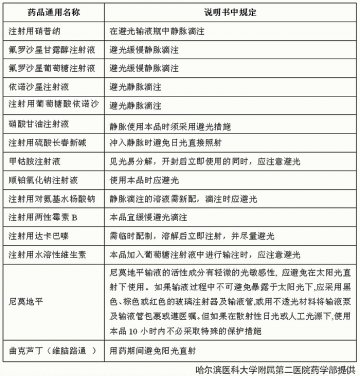 需避光静脉滴注的药物