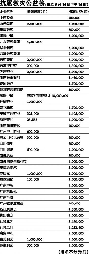 公益榜绽放中