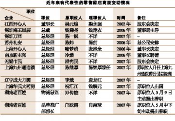 第三只眼看高层变动