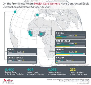 美医护人员感染埃博拉：漏洞究竟有多大？