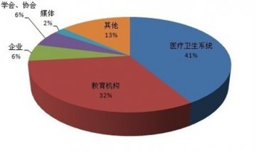 6000家机构响应无烟日号召 拒绝烟草广告、促销和赞助