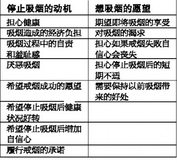 到精神科戒烟，你尝试过吗