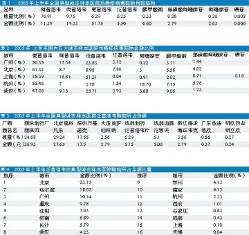 “洋泛昔洛韦”一枝不能独秀