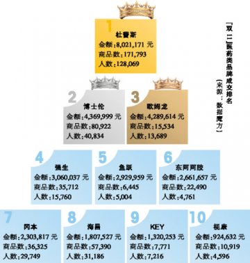 大促狂欢，盈利几何