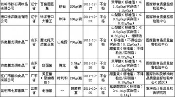 质检总局：铁石味洋等6种酱产品抽查结果不合格