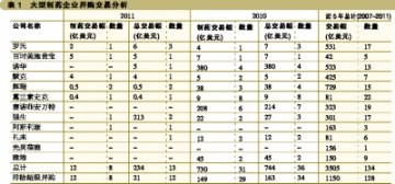 大型制药企业撤出并购战场