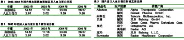 血液制品期待升华