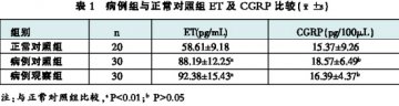 步长头痛宁对偏头痛患者血管舒缩功能的影响