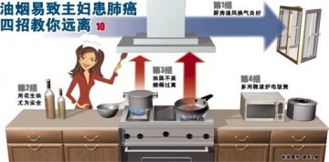我国癌症患者超300万 早期发现1/3癌症可治愈