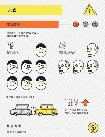 信息图：美国医院的危险（四）