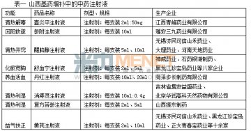 山西基药增补目录解读