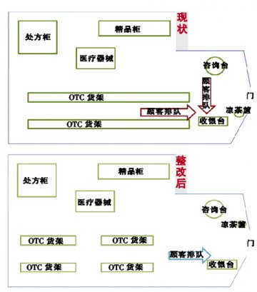 让“财神爷”挪挪位