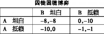 “抵赖”还是“坦白”？