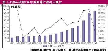 成本优势助跑的出口狂奔