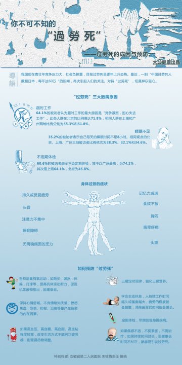 图说：“过劳死”已成健康杀手 预防注意六点