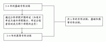 国务院深化医药卫生体制改革领导小组简报（第14期）