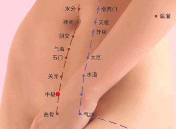 男女补肾壮阳穴位：多按可助性