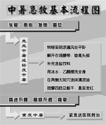军医提醒战友：夏季施训谨防高温中暑