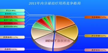 剂型创新带给瑞林类多肽药物市场的启示