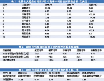 硝苯地平升级突围