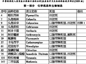 齐鲁13品种进入国家基本药物目录